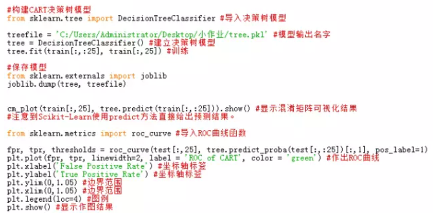 python数据分析具体案例 python数据分析案例复杂_决策树_05