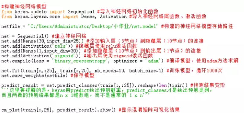 python数据分析具体案例 python数据分析案例复杂_决策树_06