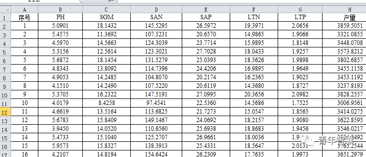 python多元回归模型近似预测区间 多元回归预测spss_多元线性回归模型_03