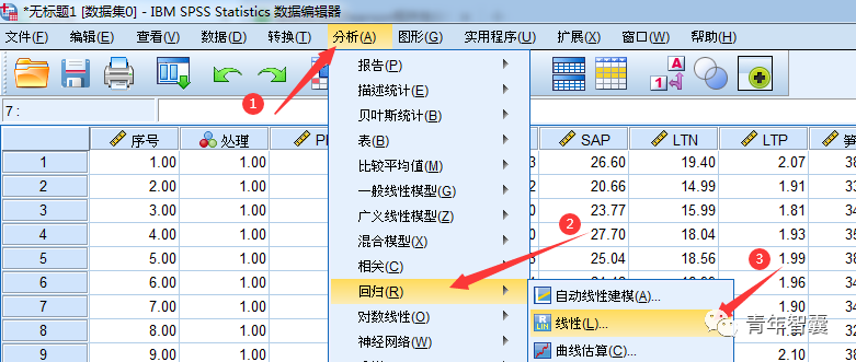 python多元回归模型近似预测区间 多元回归预测spss_多元线性回归模型_06