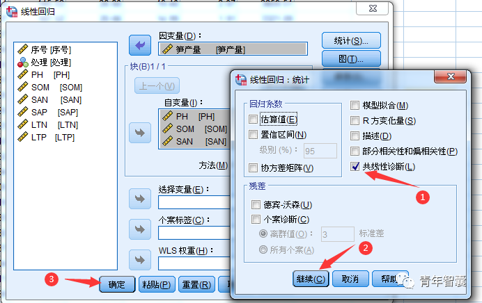 python多元回归模型近似预测区间 多元回归预测spss_多元线性回归数据_08