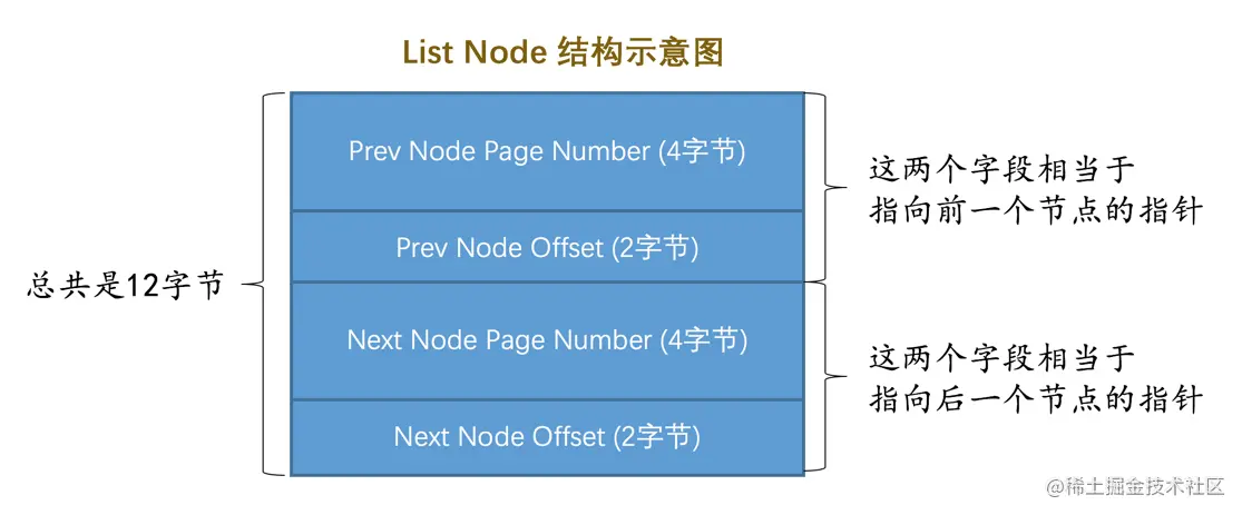 mysql undo_001如何打开 mysql undo页_链表