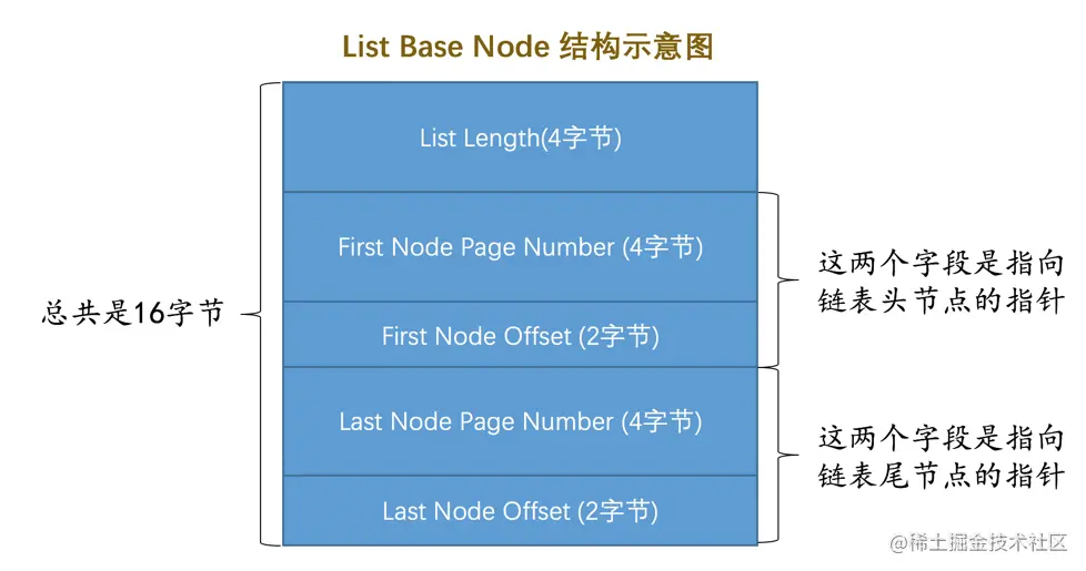 mysql undo_001如何打开 mysql undo页_mysql_02