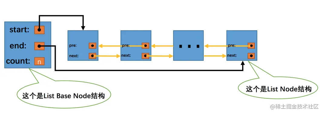 mysql undo_001如何打开 mysql undo页_链表_03