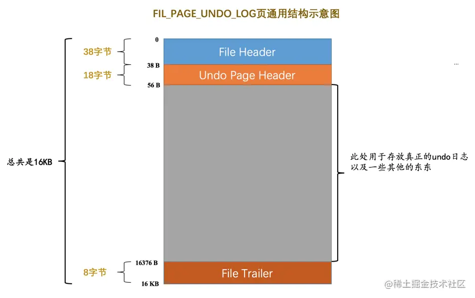 mysql undo_001如何打开 mysql undo页_mysql undo_001如何打开_04