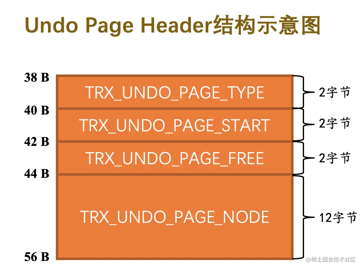 mysql undo_001如何打开 mysql undo页_链表_05