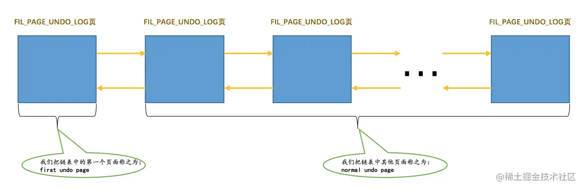 mysql undo_001如何打开 mysql undo页_mysql_06