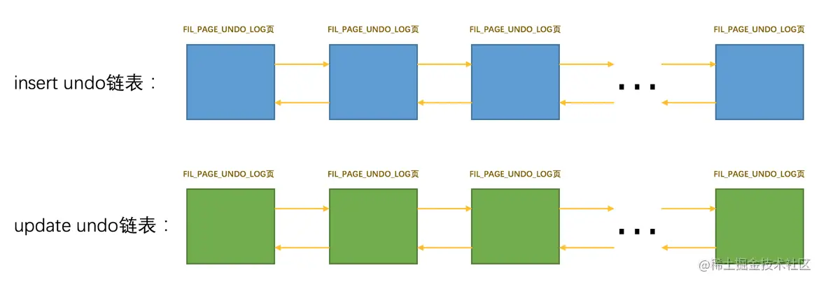 mysql undo_001如何打开 mysql undo页_mysql_07