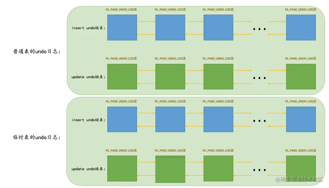 mysql undo_001如何打开 mysql undo页_mysql undo_001如何打开_08