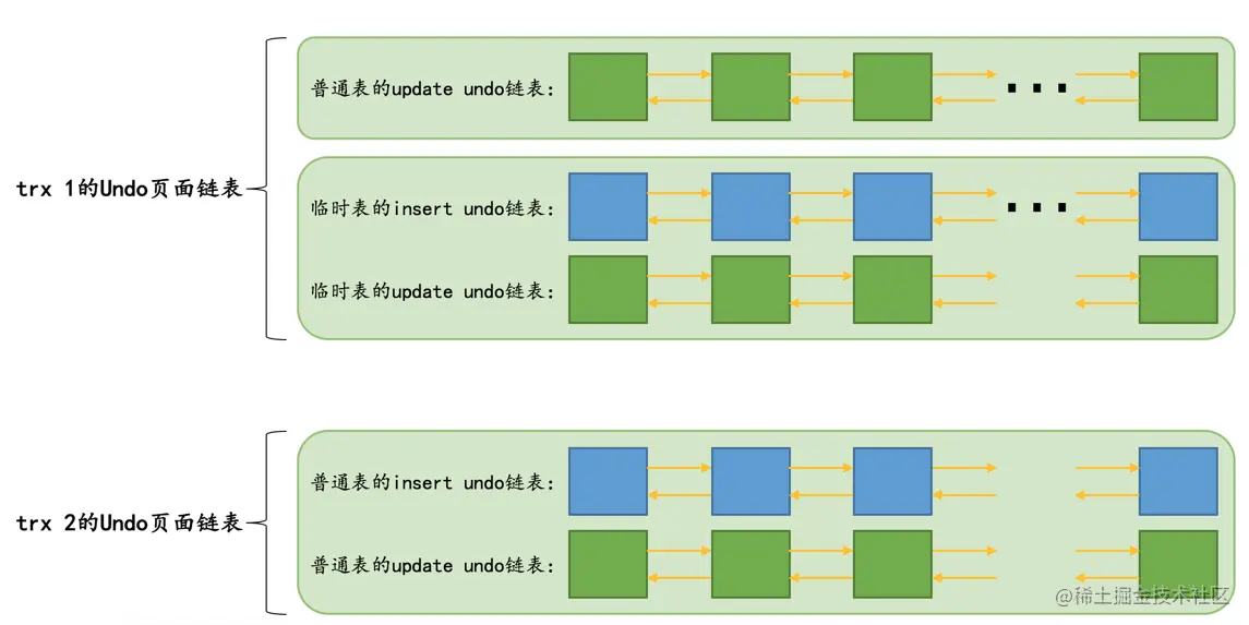 mysql undo_001如何打开 mysql undo页_mysql undo_001如何打开_09