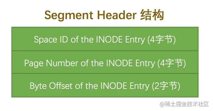 mysql undo_001如何打开 mysql undo页_mysql undo_001如何打开_10