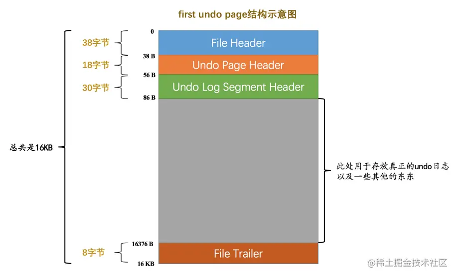 mysql undo_001如何打开 mysql undo页_List_11