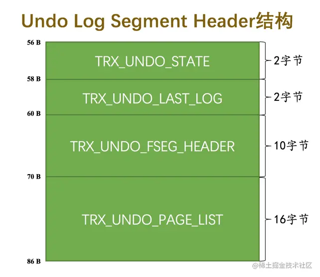 mysql undo_001如何打开 mysql undo页_mysql_12