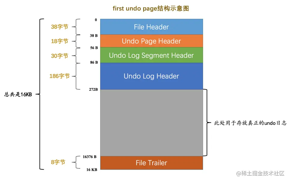 mysql undo_001如何打开 mysql undo页_mysql_13