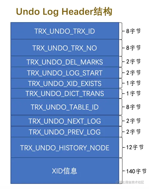 mysql undo_001如何打开 mysql undo页_mysql undo_001如何打开_14