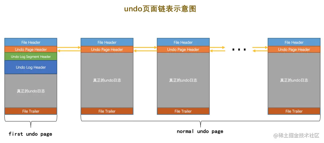 mysql undo_001如何打开 mysql undo页_执行过程_15