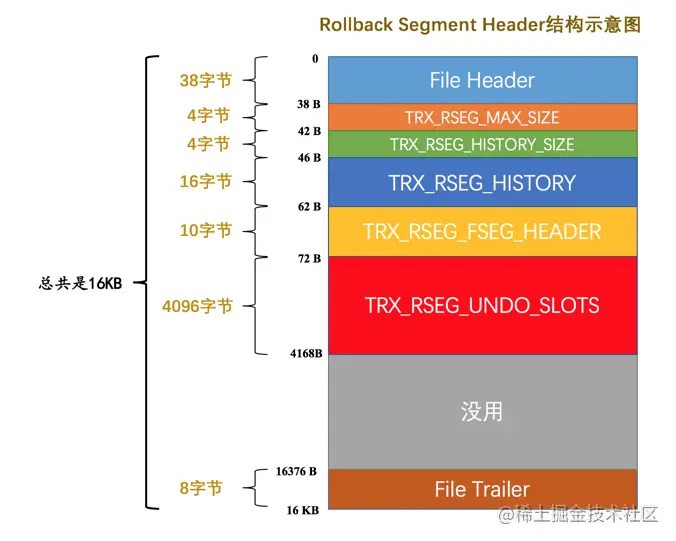 mysql undo_001如何打开 mysql undo页_执行过程_16