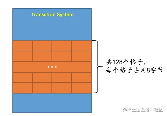 mysql undo_001如何打开 mysql undo页_mysql_17