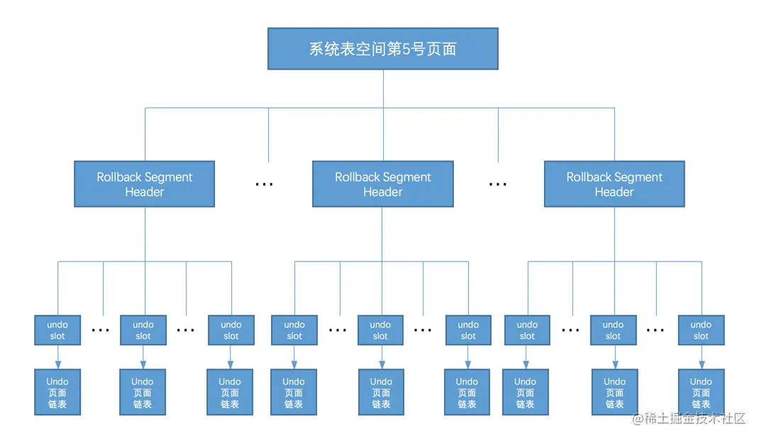 mysql undo_001如何打开 mysql undo页_执行过程_19