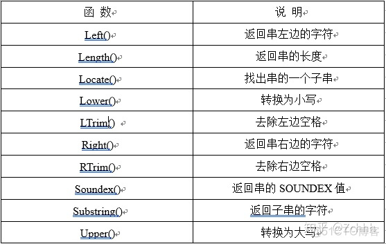 mysql float值域 mysql的数值处理函数_数据_06