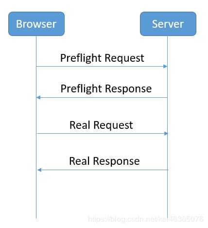 jquery 跨iframe传递参数 iframe跨域调用js_iframe跨域调用js