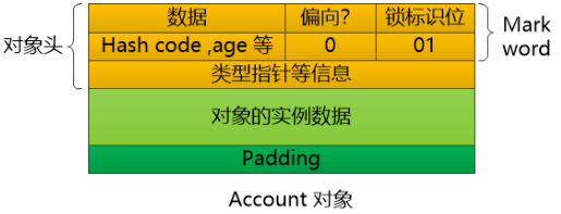 java程序如何实现降级 java锁升级降级_java程序如何实现降级