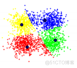 怎么判断聚类标签相等pytorch 判别和聚类_方差_08