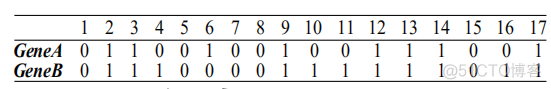 怎么判断聚类标签相等pytorch 判别和聚类_数据_16