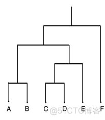 怎么判断聚类标签相等pytorch 判别和聚类_聚类_20