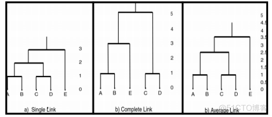 怎么判断聚类标签相等pytorch 判别和聚类_聚类_23