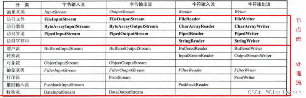 韩顺平java笔记下载 韩顺平java百度网盘_java