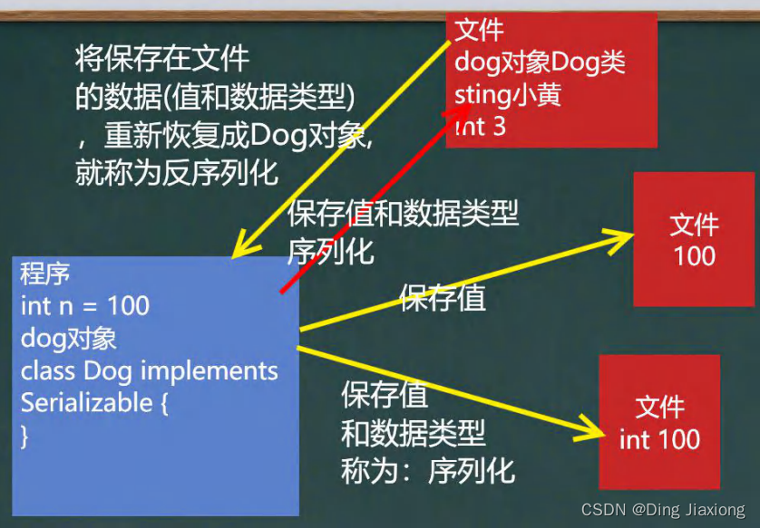 韩顺平java笔记下载 韩顺平java百度网盘_韩顺平java笔记下载_10