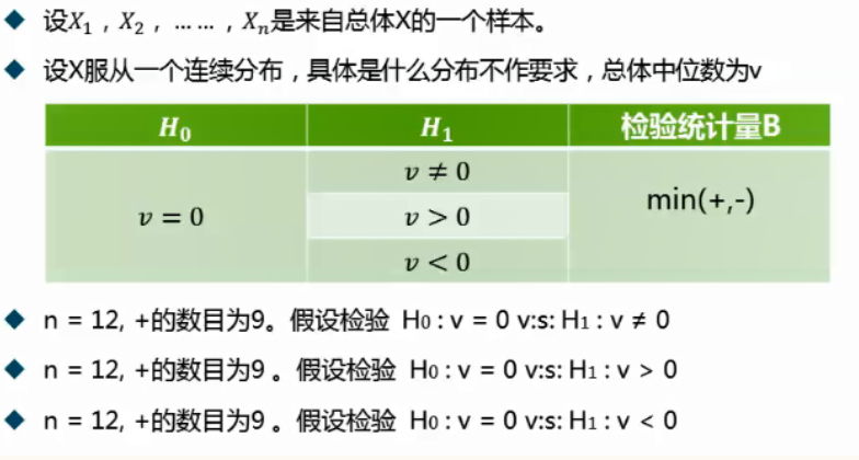 python 秩和检验 排序 秩和检验p值是0.000_概率论_03