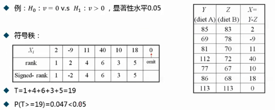 python 秩和检验 排序 秩和检验p值是0.000_概率论_09