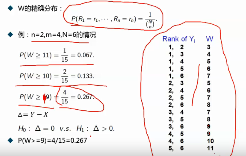 python 秩和检验 排序 秩和检验p值是0.000_中位数_14