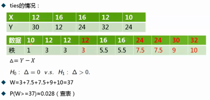 python 秩和检验 排序 秩和检验p值是0.000_python 秩和检验 排序_16