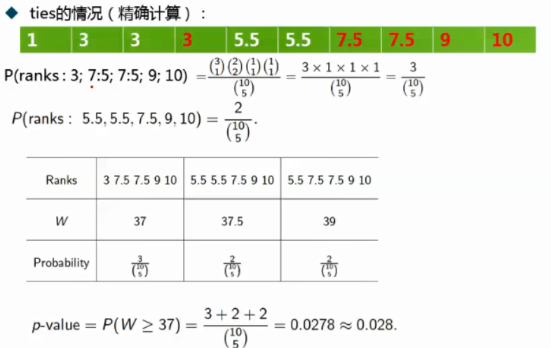 python 秩和检验 排序 秩和检验p值是0.000_数据_17