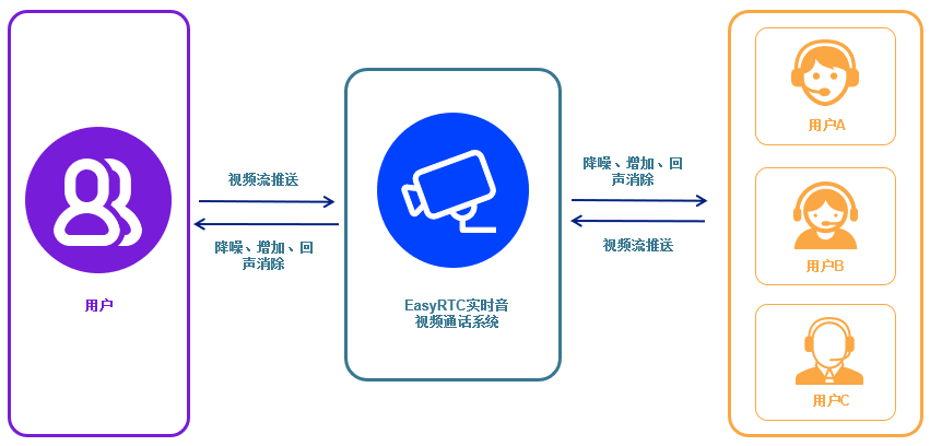 java解析rtp dump为raw数据 rtsp webrtc_多进程_02