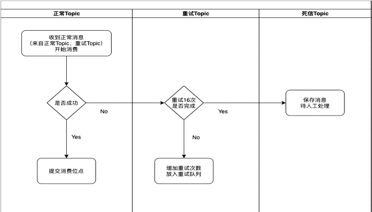 java rocketmq 同一消费组 tage不同的情况 rocketmq一个消费组消费多个topic_负载均衡_05