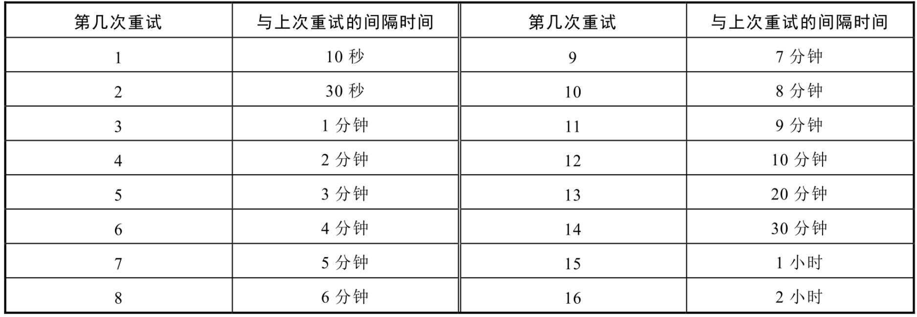 java rocketmq 同一消费组 tage不同的情况 rocketmq一个消费组消费多个topic_缓存_06