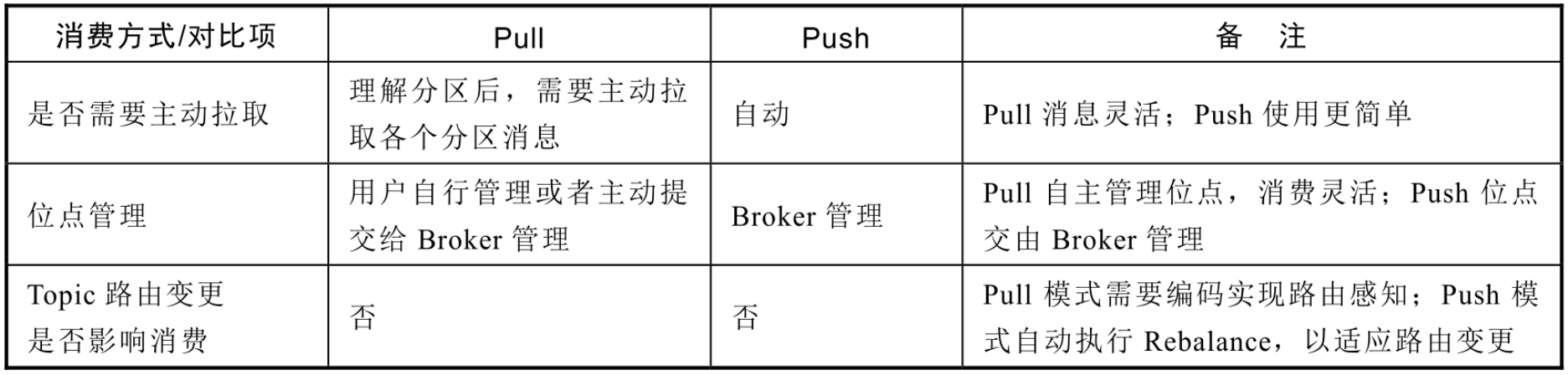 java rocketmq 同一消费组 tage不同的情况 rocketmq一个消费组消费多个topic_负载均衡_07