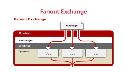 Java RabbitMQ Channel 断开 rabbitmq中channel_重启_04