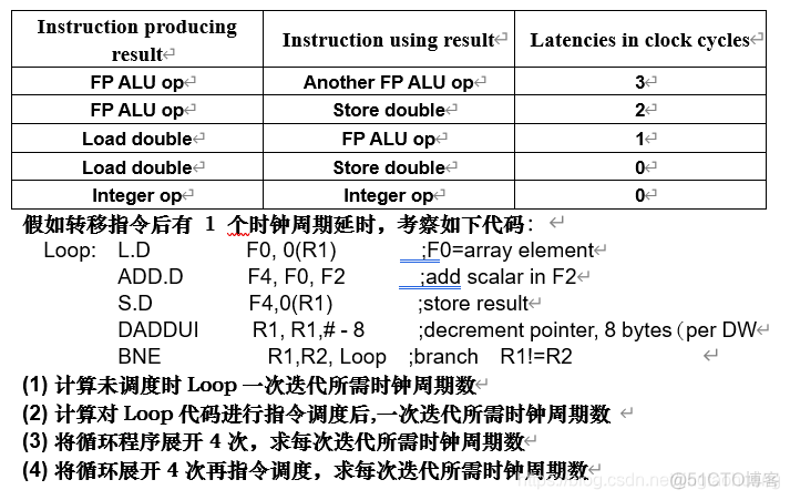 先进部署架构 先进体系结构_寄存器_05