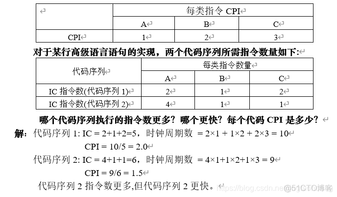 先进部署架构 先进体系结构_先进部署架构_17