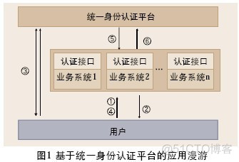 代码 单点架构 单点登录 单点登录详解_单点登录_02