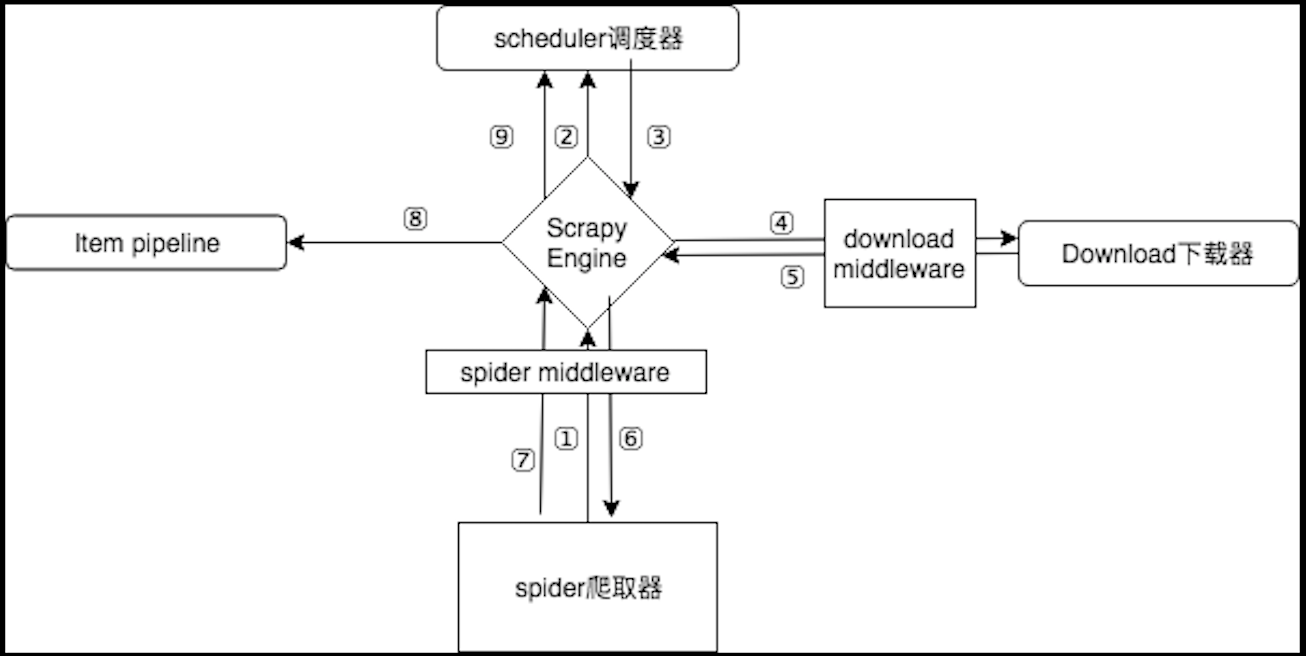 python 网络爬虫 考试题 python爬虫题库_python 网络爬虫 考试题_05