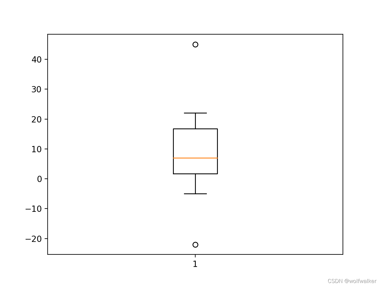 python 使用matplotlib做表格 matplotlib绘制表格_直方图_12