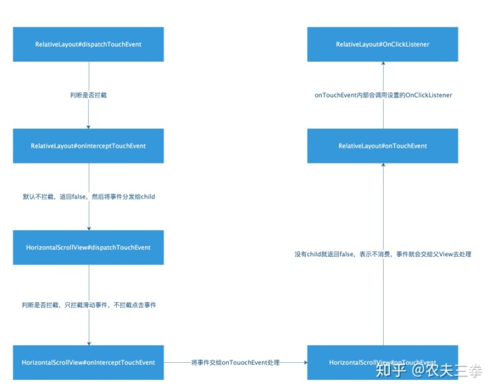 jquery给div设置点击事件 js div添加点击事件属性_Android_05