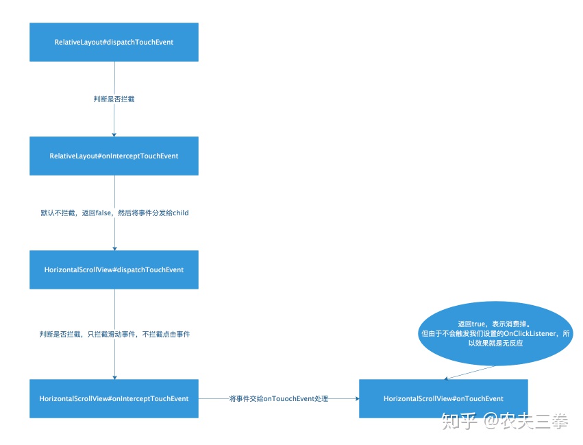 jquery给div设置点击事件 js div添加点击事件属性_点击事件_06