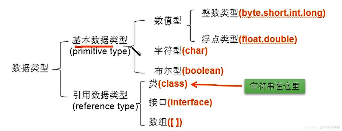 javaimport快捷键 所有 java for快捷键_java